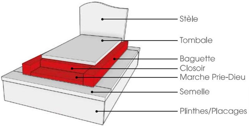 sous bassement 5 pièces pierre tombale collection affinité-min