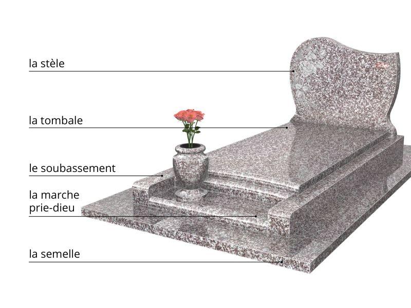 éléments qui composent une pierre tombale