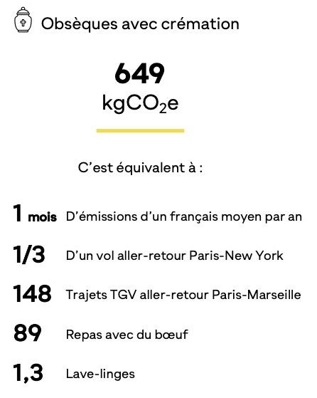 Equivalence de l'empreinte carbone d'une crémation